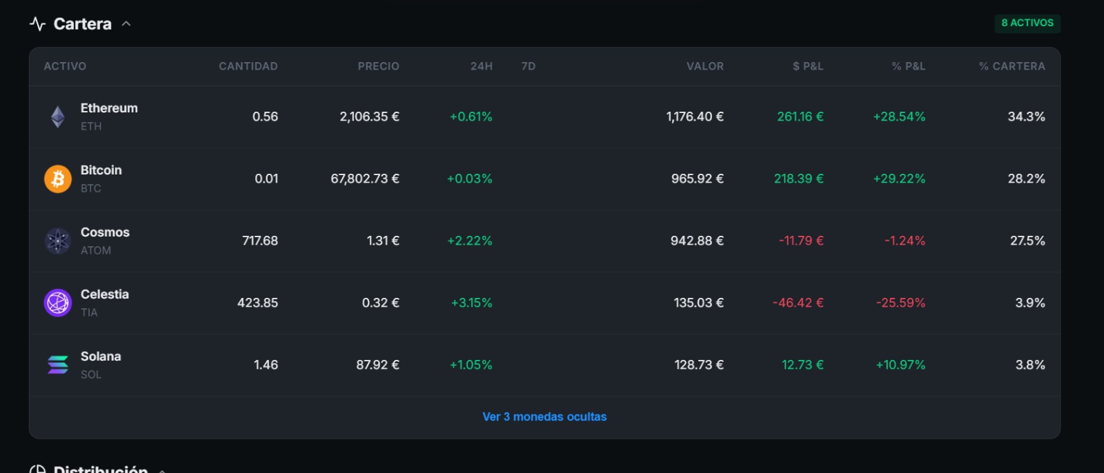 Tabla de activos con precios en vivo, PnL y peso en cartera