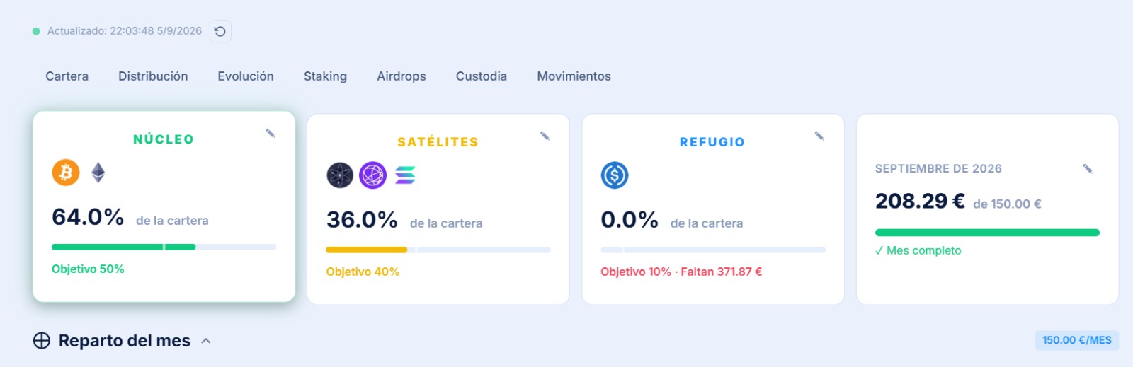 Cubos de estrategia: Núcleo, Satélites, Refugio y DCA mensual