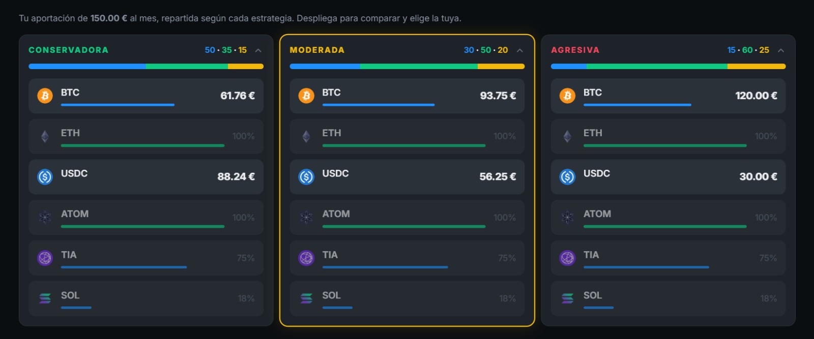 Reparto del mes, tres estrategias comparadas lado a lado